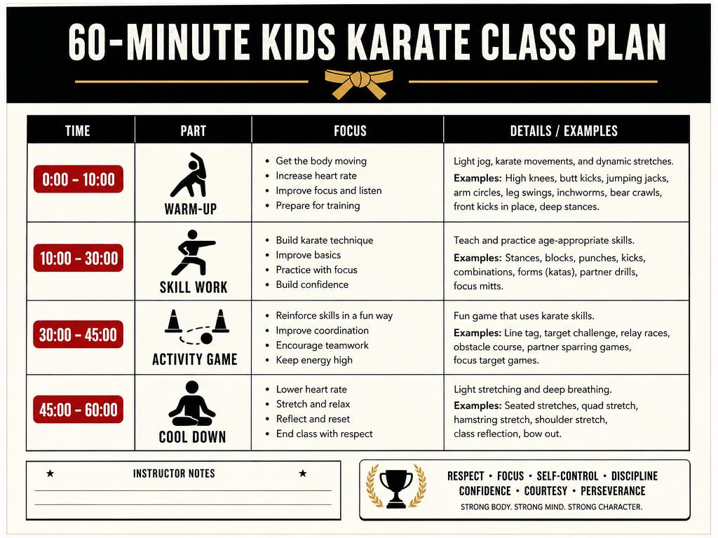Sample 60-minute Kids Karate class plan with warm-up, skill work, activity game and cool down